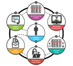 mba finance projects