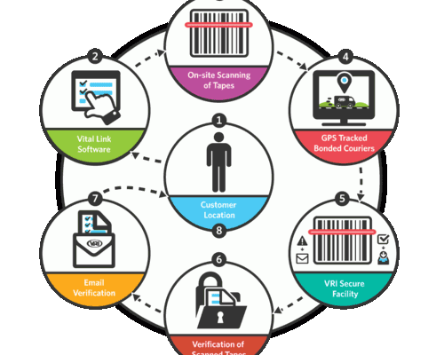 Study on Effectiveness of Inventory Control System